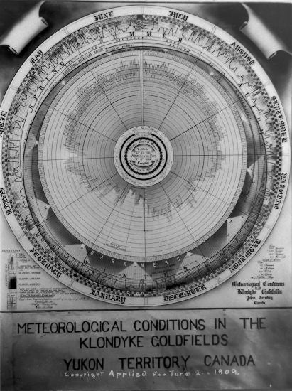 Meteorological Conditions in the Klondyke Goldfields Yukon Territory Canada, c1909